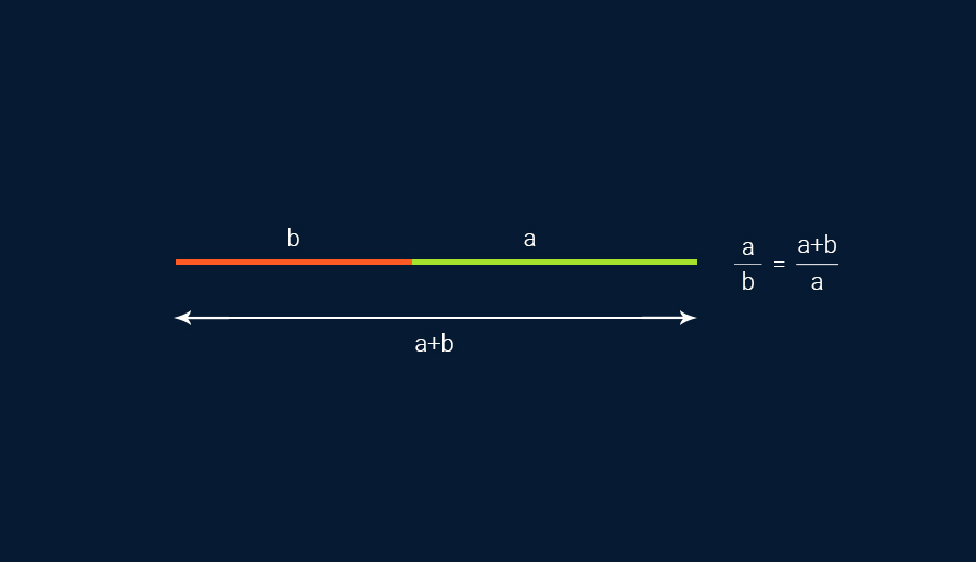 Phương trình đường thẳng hình học