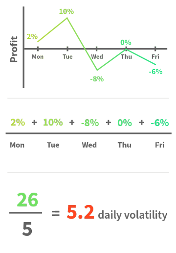 videos 8 charts mobile